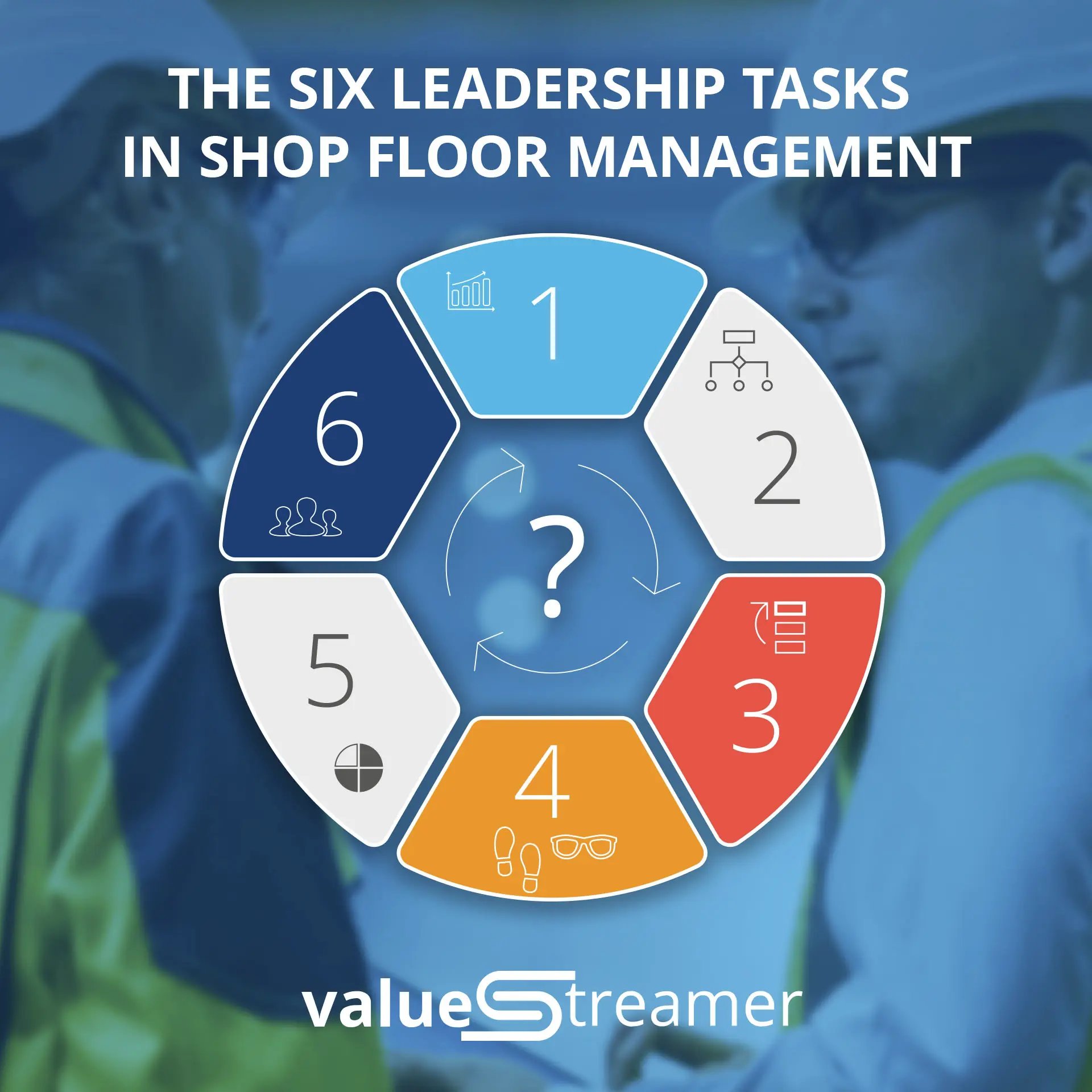 6 leadership tasks in shop floor management