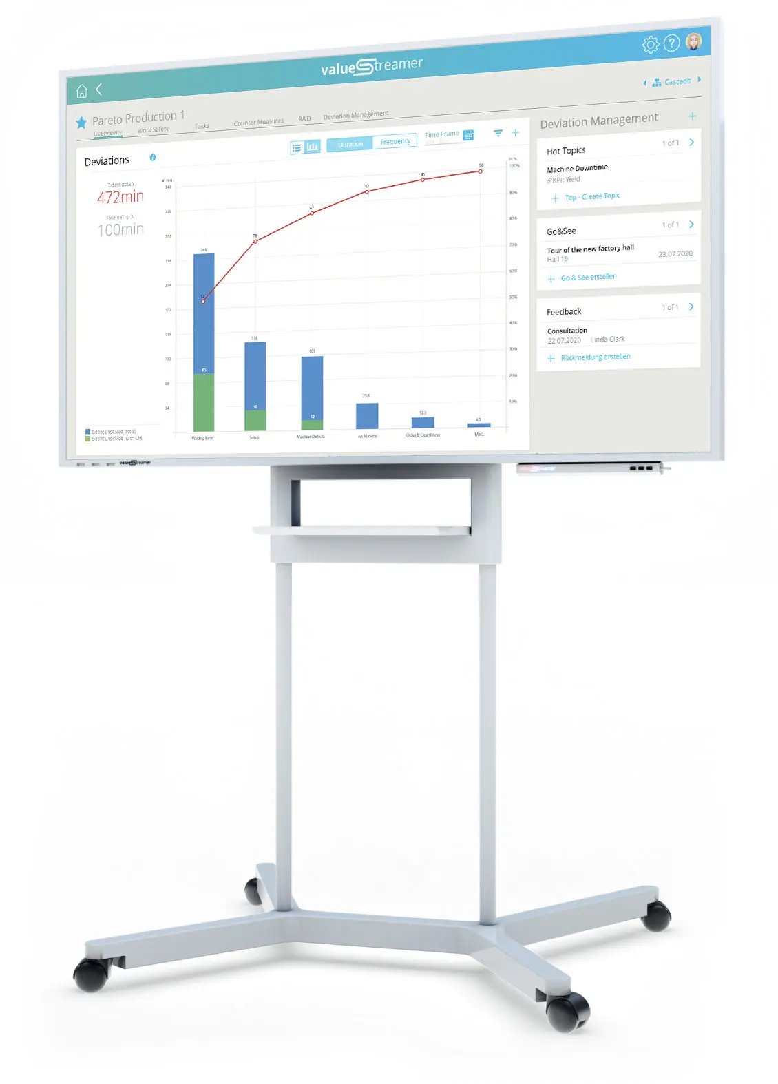 Large screen shows deviations by using the Pareto chart of the digital Shop Floor management system ValueStreamer