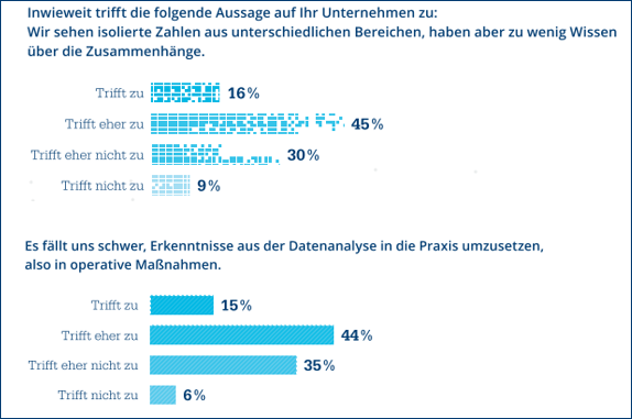 Staufen-Studie-begrenzte-Datennutzung-1