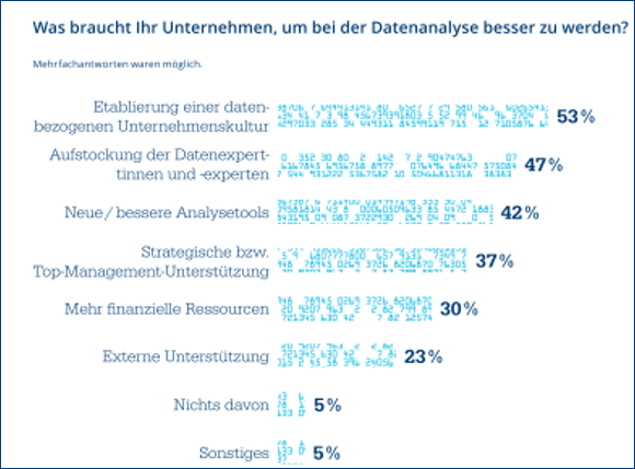 Staufen-Studie-datenbezogene-Unternehmenskultur