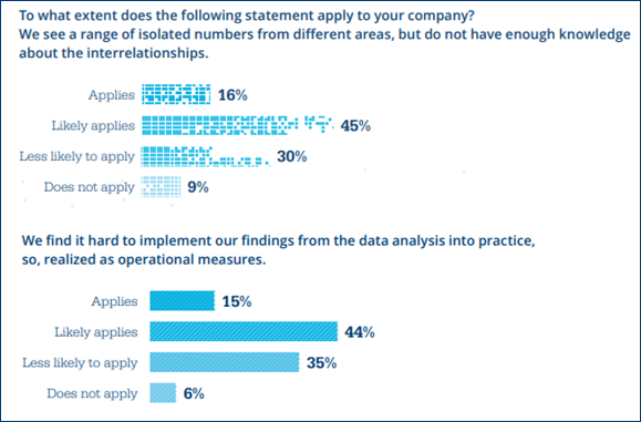 Staufen-Study-data-use