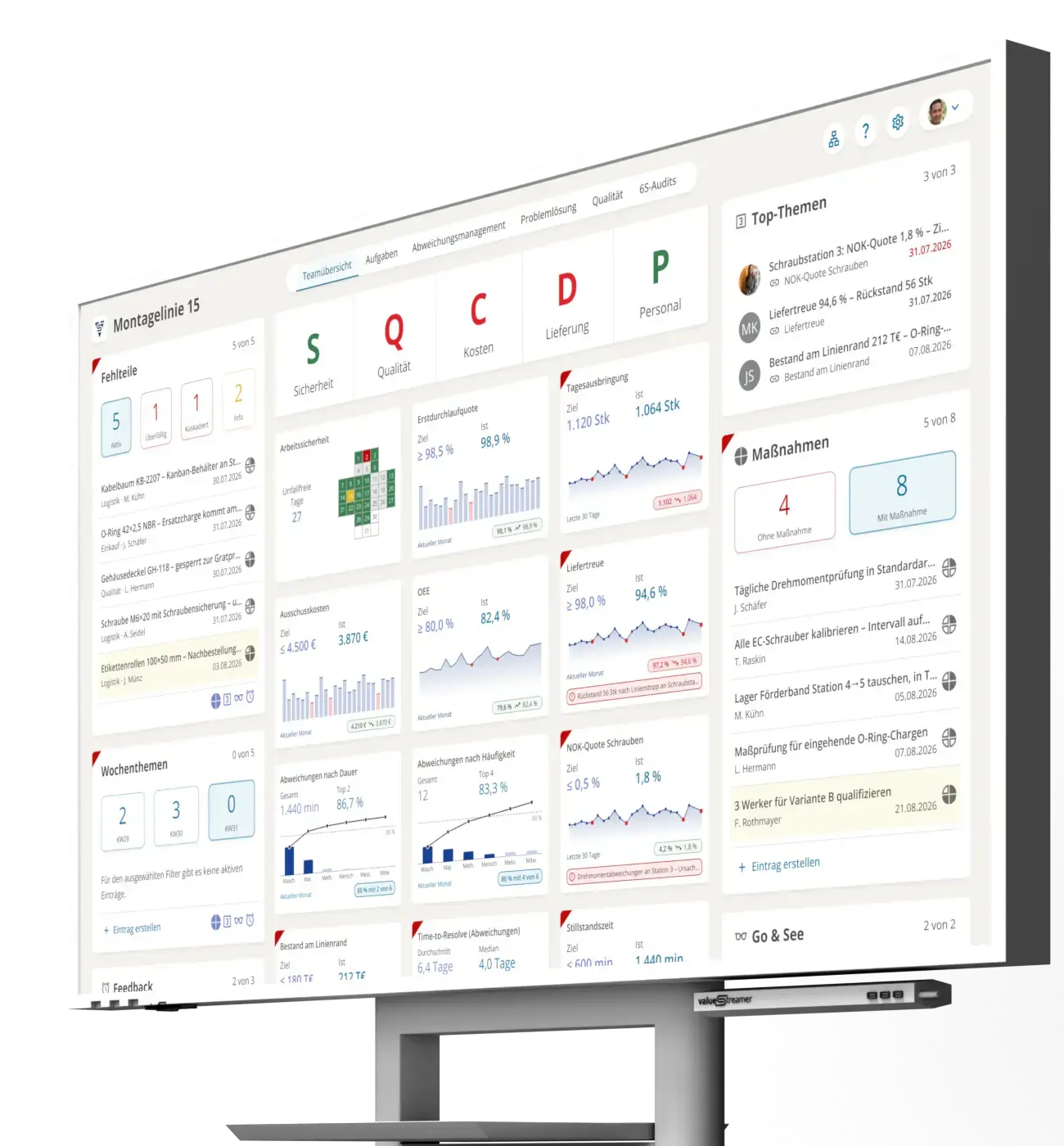 ValueStreamer-shopfloor-SQCDP-screen-de1