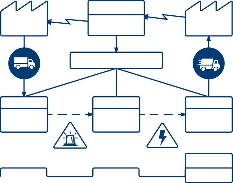 Valuestreammapping