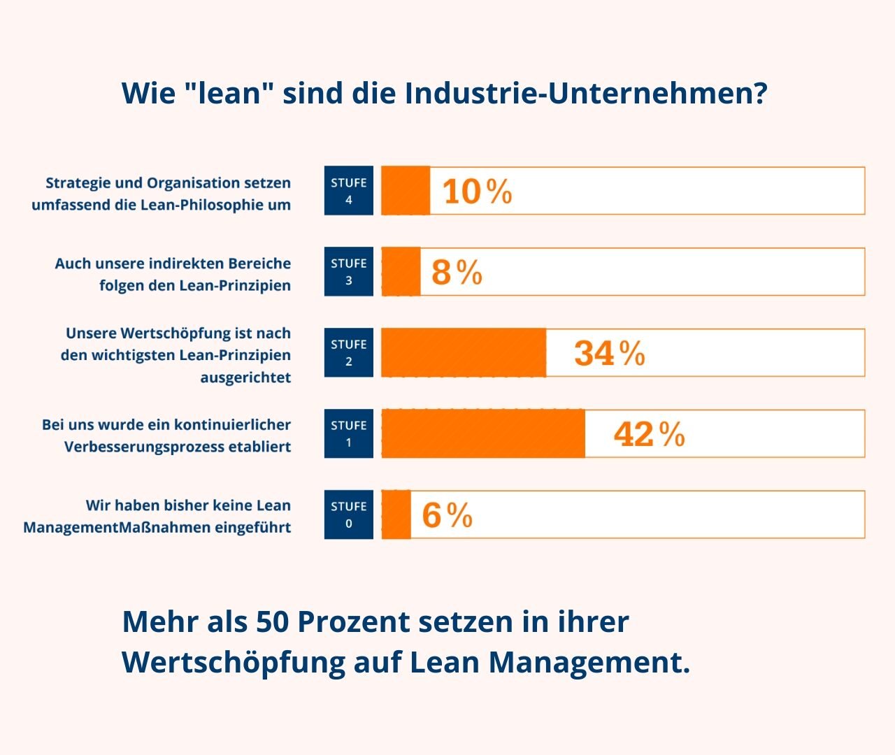 Grafik-Studie-Binder-Lean-DE-rotated