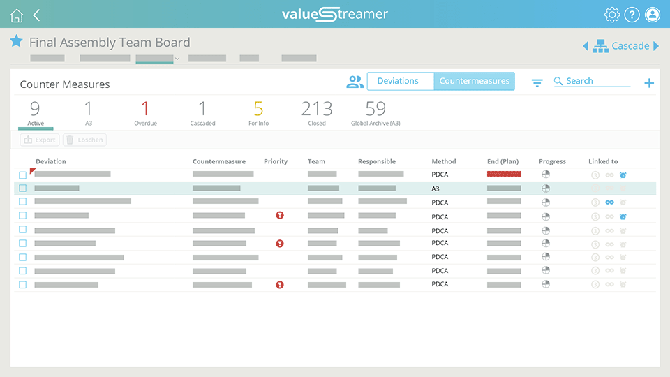 Company-wide overview list of all deviations