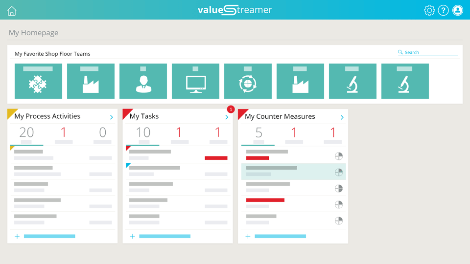 Visualisierung des persönlichen Dashboards.