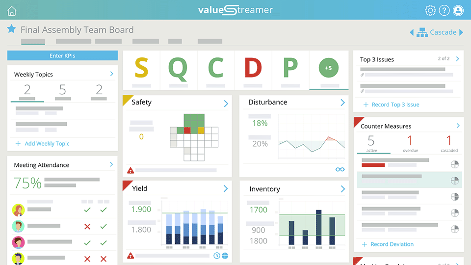 Kennzahlen visualisiert auf dem KPI Dashboard von ValueStreamer