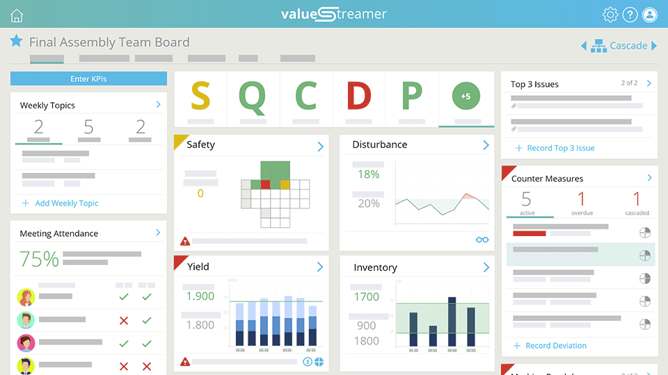 Overview of ValueStreamer's configurable team board with KPI cockpit