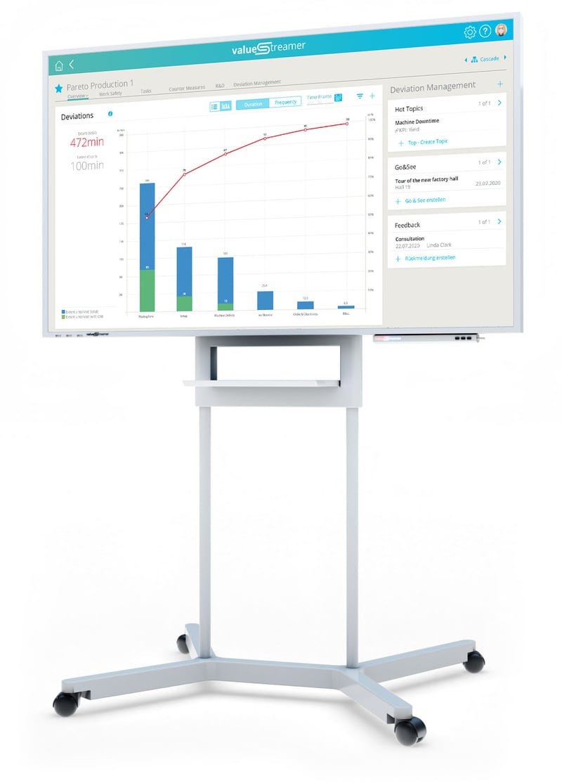 Large screen shows deviations by using the Pareto chart of the digital Shop Floor management system ValueStreamer