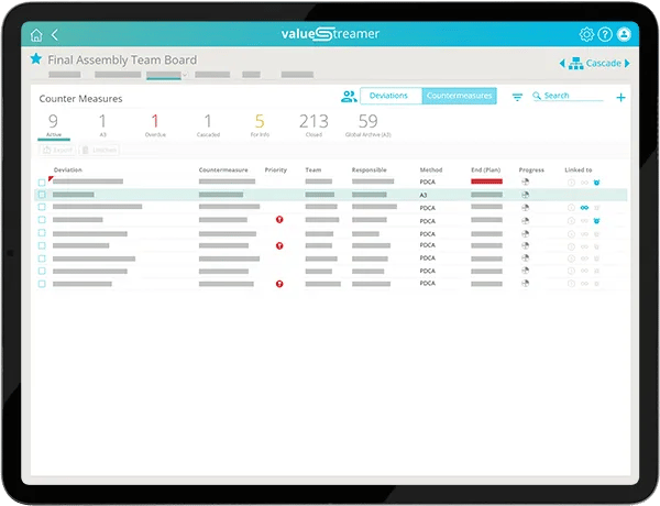 Dashboard-Abweichungsmanagement