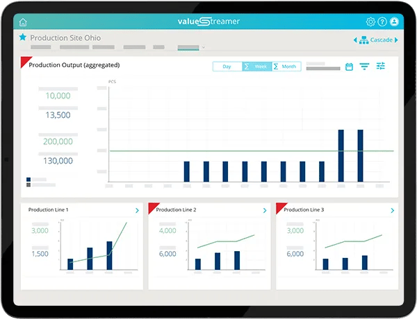 Dashboard-KPI-Management