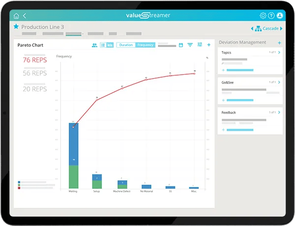 Dashboard-Pareto-Chart-Abweichungsmanagement