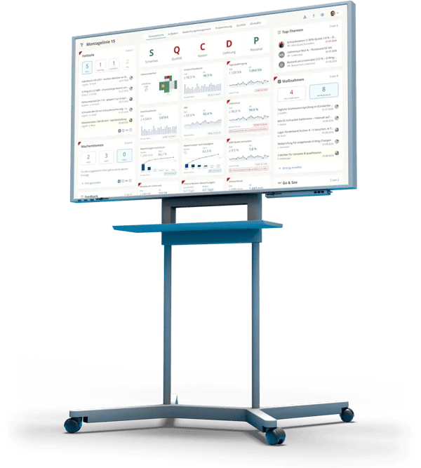 Digitales Shopfloor Board von ValueStreamer auf einem mobilen Großbildschirm: SQCDP-Teamboard der Montagelinie 15 mit Kennzahlen, Fehlteilen, Top-Themen und Maßnahmen