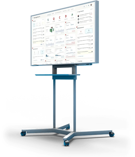 Digitales Shopfloor Board von ValueStreamer auf einem mobilen Großbildschirm: SQCDP-Teamboard der Montagelinie 15 mit Kennzahlen, Fehlteilen und Maßnahmen