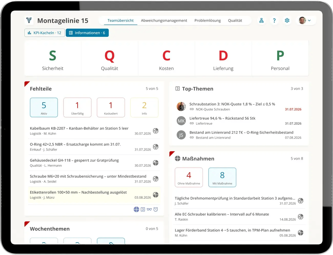 Teamboard der Montagelinie 15 in ValueStreamer auf dem Tablet, Ansicht Informationen: Fehlteile mit Status aktiv, überfällig und kaskadiert, Wochenthemen, Top-Themen, Maßnahmen, Feedback und Go & See
