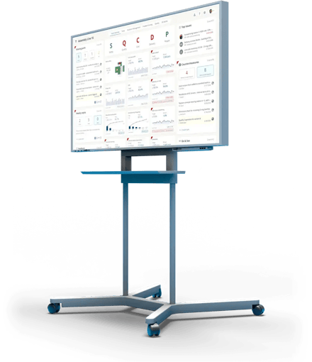 Digital shop floor board from ValueStreamer on a mobile large screen: SQCDP team board of assembly line 15 with KPIs, missing parts and countermeasures