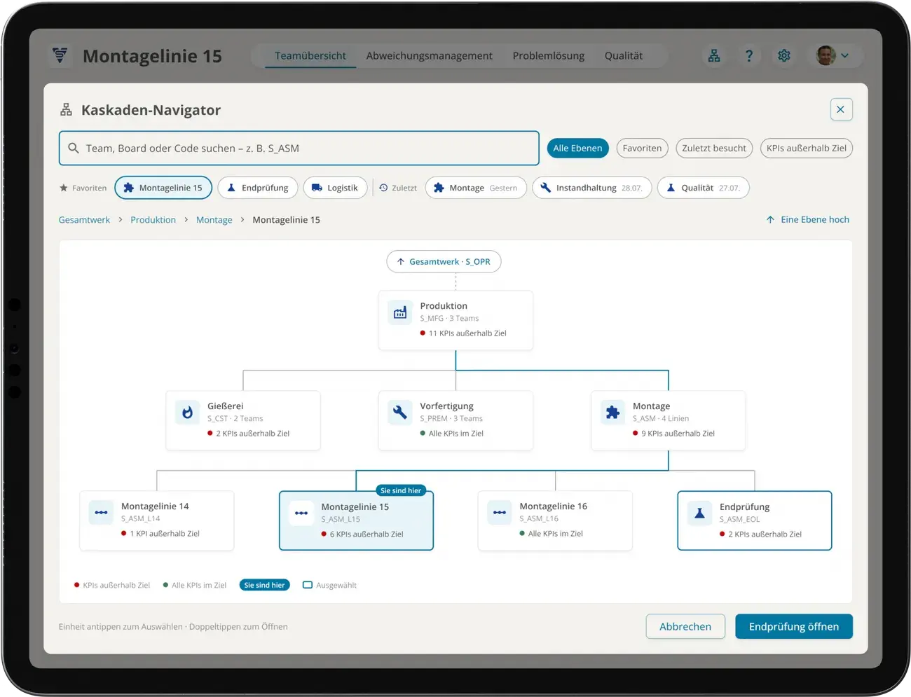 Kaskaden-Navigator in ValueStreamer auf dem Tablet: Gesamtwerk, Produktion, Gießerei, Vorfertigung und Montage mit Montagelinien und KPIs außerhalb des Ziels