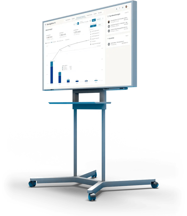 Digitales Shopfloor Board von ValueStreamer auf einem mobilen Großbildschirm: Pareto der Abweichungen der Montagelinie 15 nach Dauer, mit Top-Abweichungen und Go & See