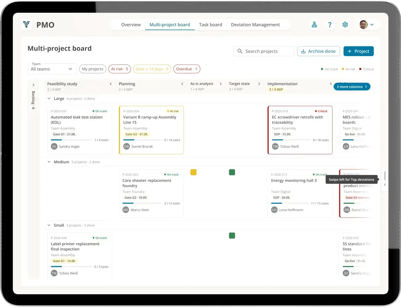 Multi-project board in ValueStreamer on a tablet: projects grouped by size in the phases feasibility study, planning, as-is analysis, target state and implementation, with WIP limits, gates and status
