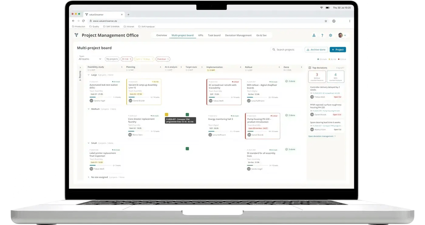 Multi-project board in ValueStreamer on a laptop: projects in phases from feasibility study to launch with WIP limits, gates, status and top deviations