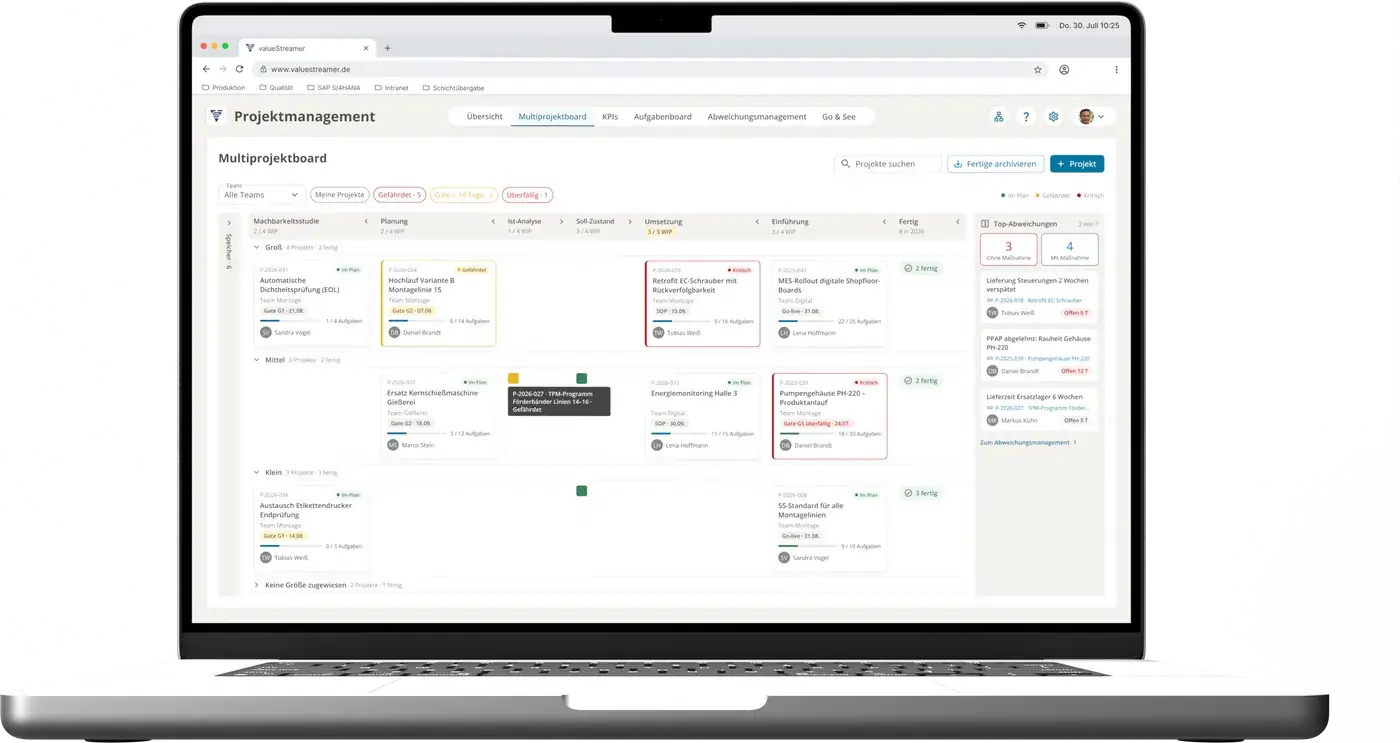 Multiprojektboard in ValueStreamer auf dem Laptop: Projekte in Phasen von Machbarkeitsstudie bis Einführung mit WIP-Grenzen, Gates, Status und Top-Abweichungen