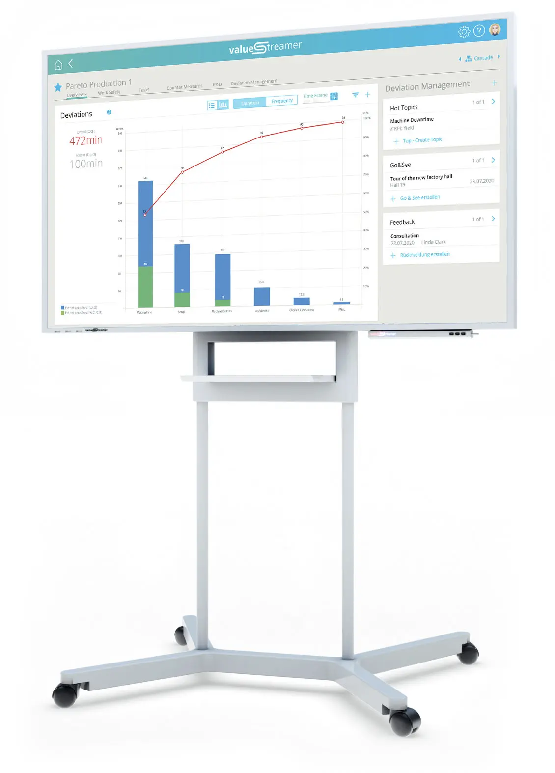 Screen shows Pareto chart of the digital Shop Floor Management system ValueStreamer