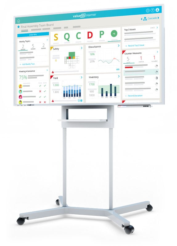 Large screen shows digital Shopfloor Board of Staufen.VallueStreamer GmbH