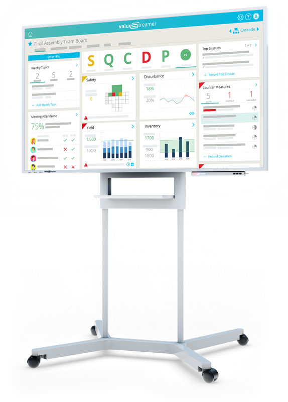 Großer Screen zeigt digitales Shopfloor Board der Staufen.VallueStreamer GmbH