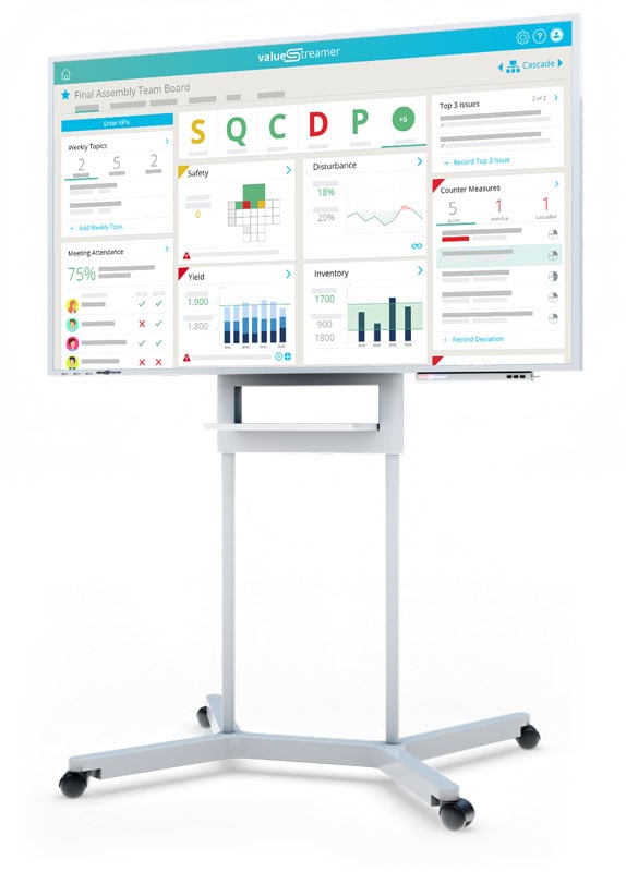 Digitales Shopfloor Board ValueStreamer auf großem Screen