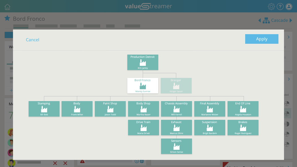Visualization of dependencies with the cascade navigator.