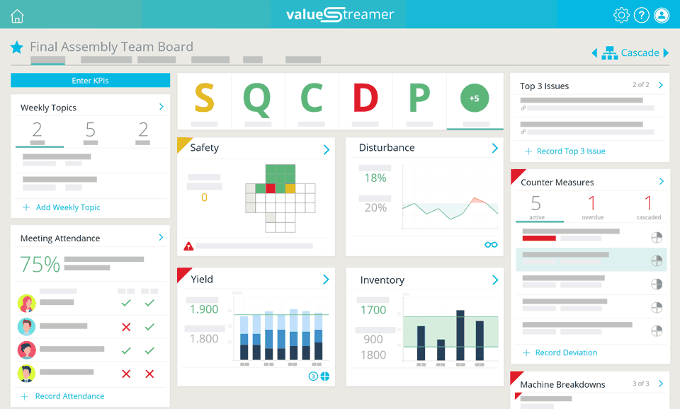 Team board with customizable key figures