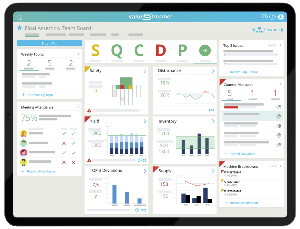 Teamboard des digitalen Shopfloor Boards ValueStreamer abgebildet auf IPad