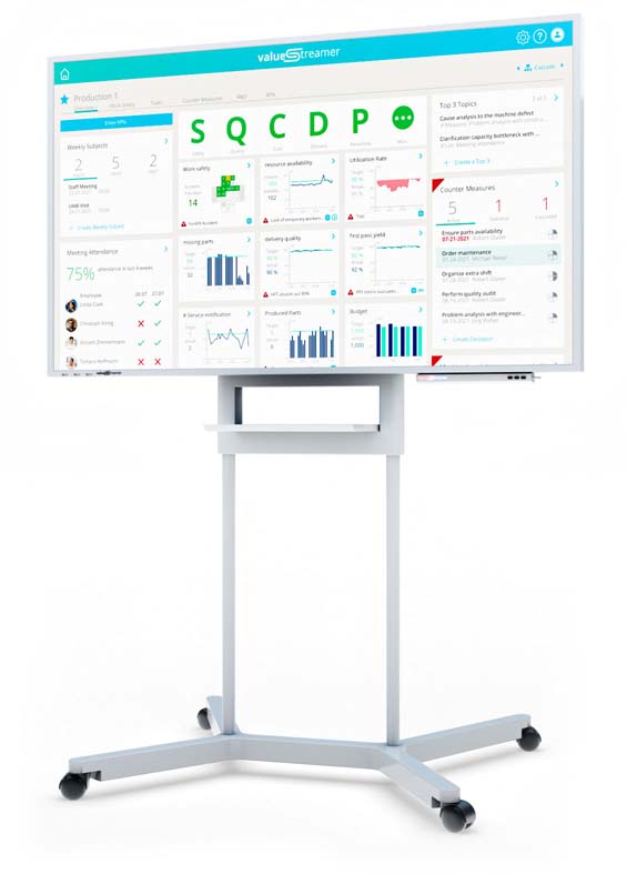 Großer Screen zeigt Teamboard des digitalen Shopfloor Management Systems ValueStreamer