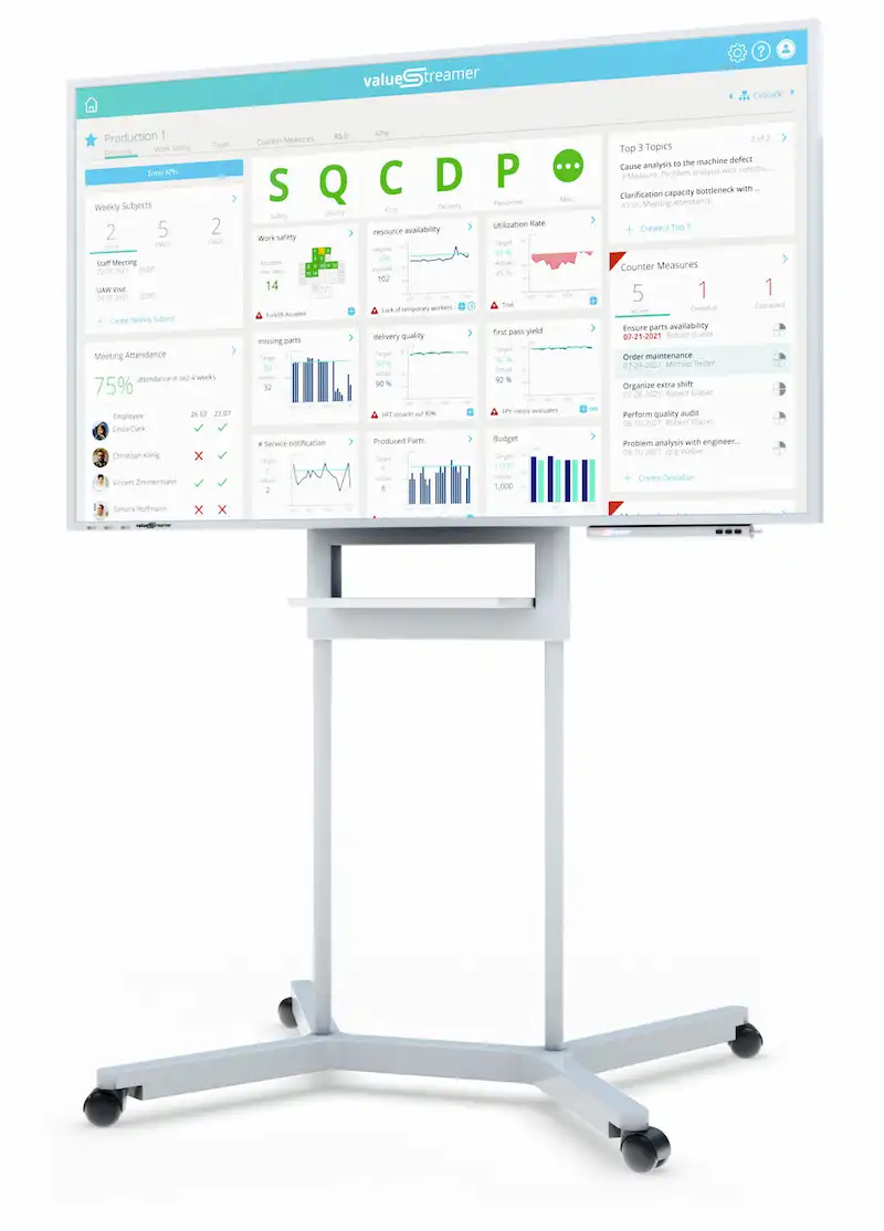 Großer Screen zeigt Teamboard des digitalen Shopfloor Management Systems ValueStreamer